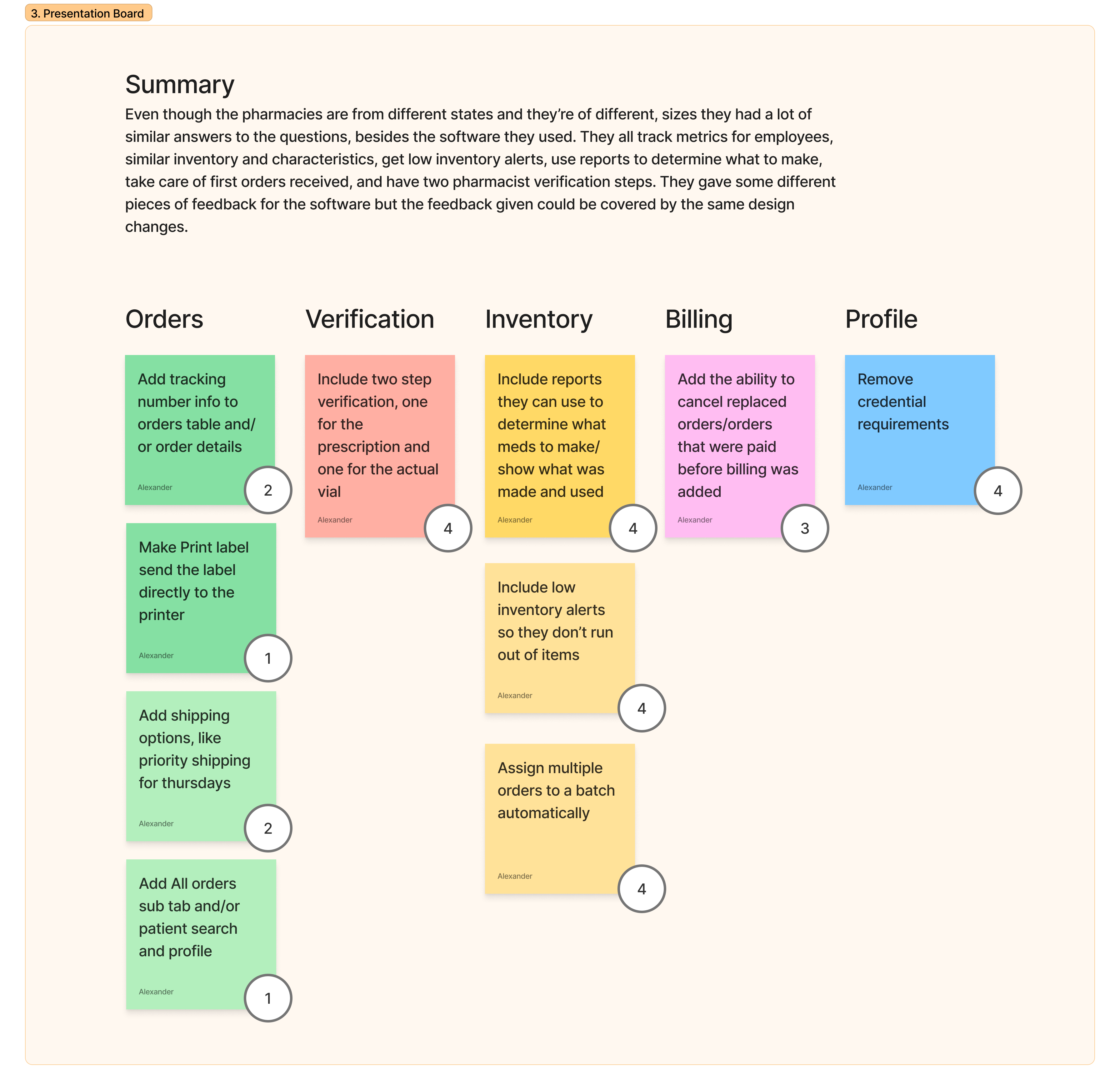 Pharmacy user interviews analysis summary